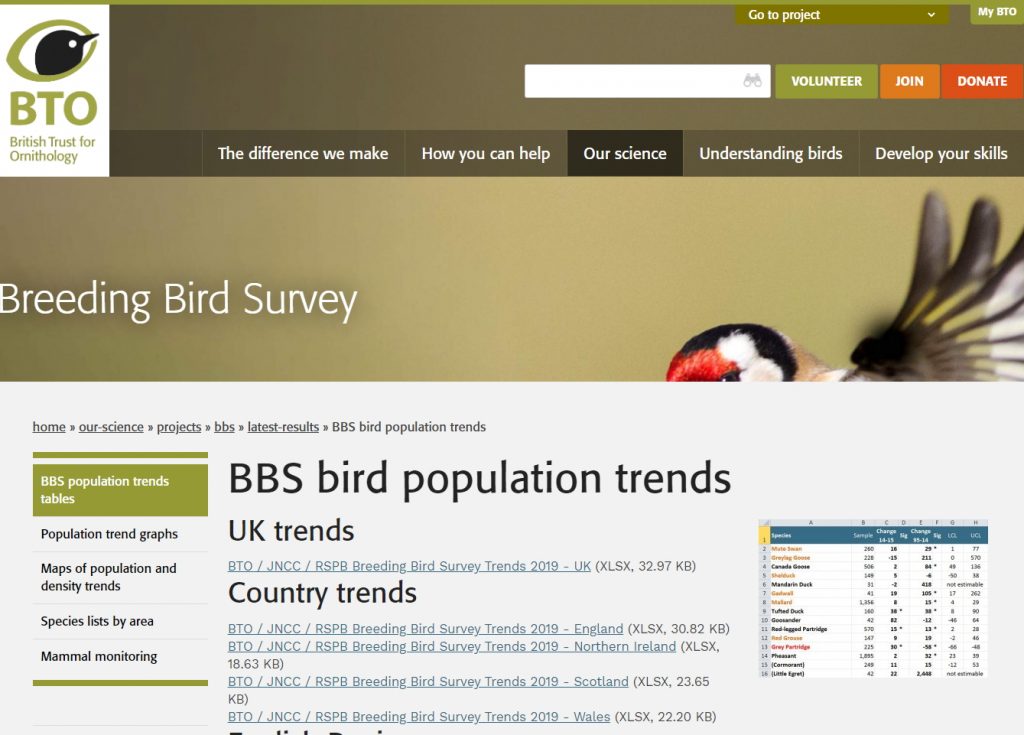 British Bird Survey Information on Trends